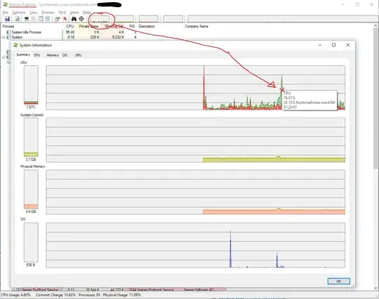 Process Explorer Graphs