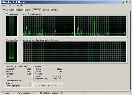 taskmanager performance in guest