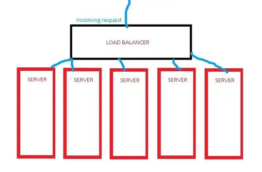 So this is how  understand the loadbalancing
