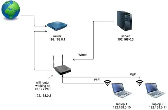 network diagram
