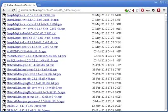 CentOS repository package listing