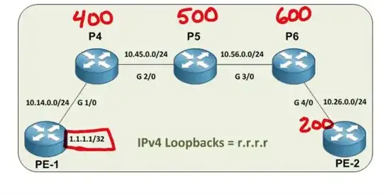 MPLS diagram