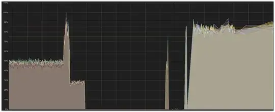 Process CPU%