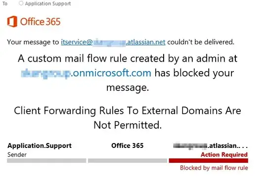 Blocked mail message