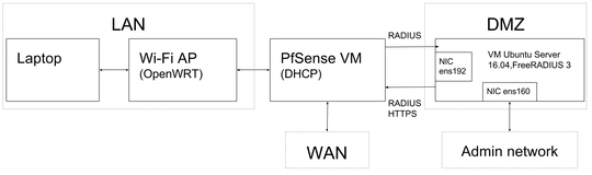 tomcat 9 tcp/ip