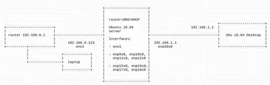 Network setup