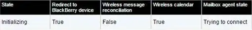 BBCS Issue