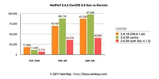 netperf graph