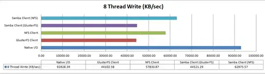 Benchmark1