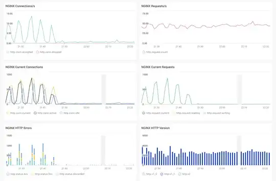 NGINX Amplify Dashboard