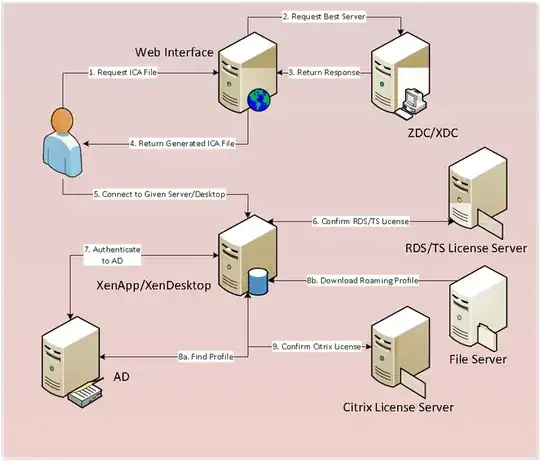 Zabbix Trigger