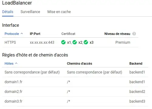 Instance-group Load-balancer