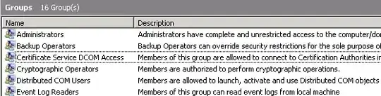 group