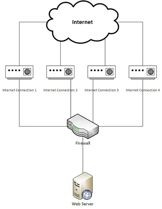 CPU usage and load