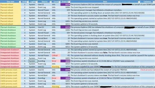 shutdown events