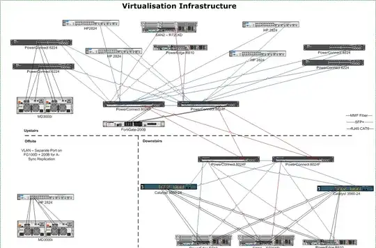 Network Diagram