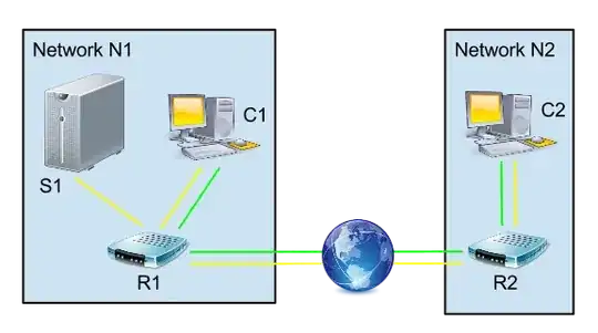 Network