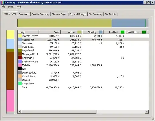 RamMap