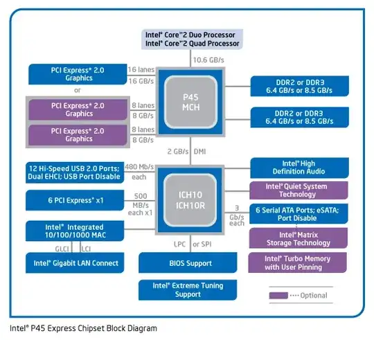 Intel P45/ICH10