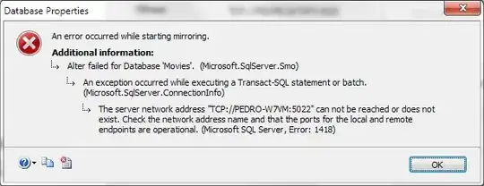 SCCM chart