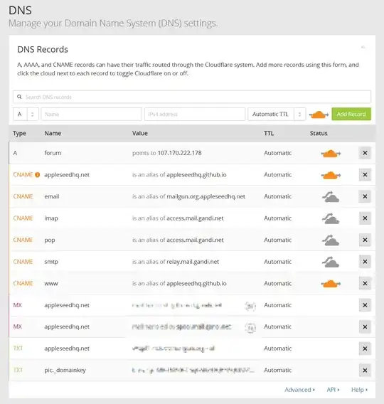 DNS setup on Cloudflare