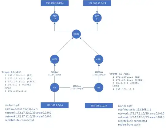 Simplified network Diagram