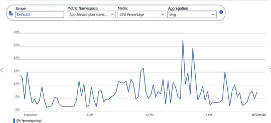 average cpu