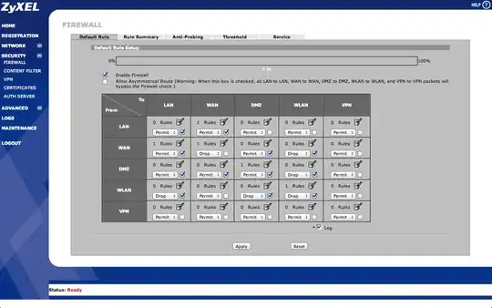 ZyXEL Plus 2 firewall