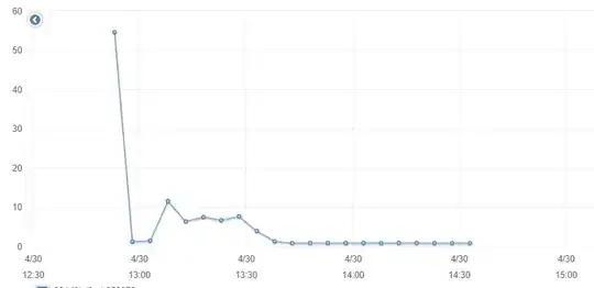 Load spike