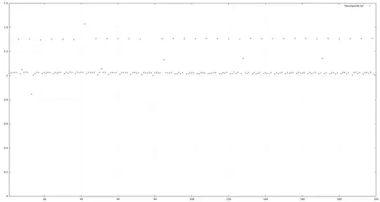 graph of latency