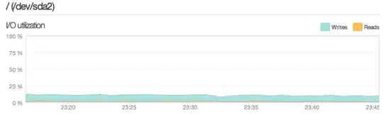 This is when the traffic is low