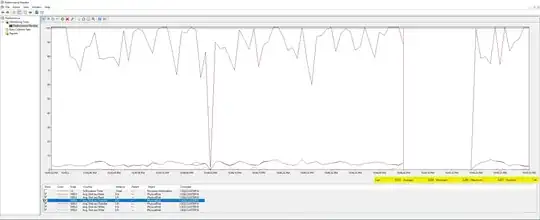 PerfMon Results
