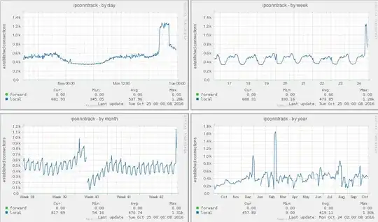 IP CONNTRACK INCREASE