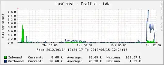 Later speed graph