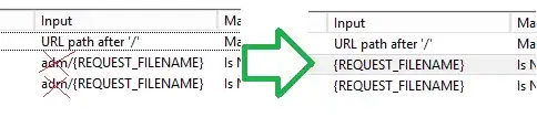 correct rewrite rules