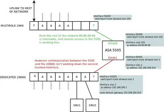 Network setup