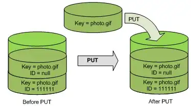 version diagram