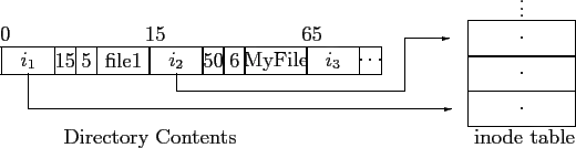 ss of inode structure