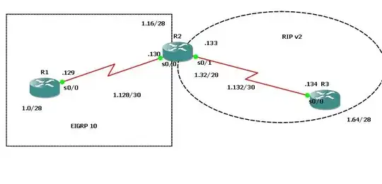 RIP-EIGRP Topology