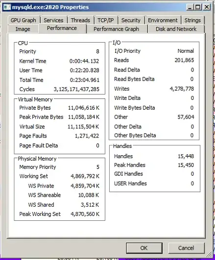 process stats