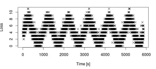 Packet Loss Rate for Ping