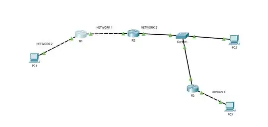 Network Route