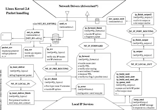 kernel path