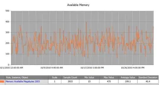Memory Available on Web Server