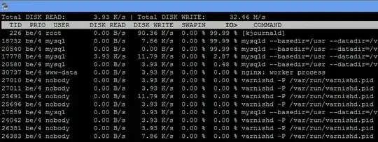 iotop Screenshot