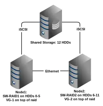 cluster topology