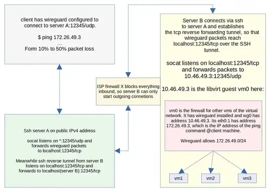 network diagram