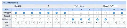 Default VLAN