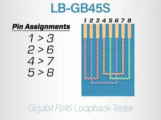 RJ45 loopback