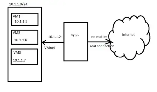 network